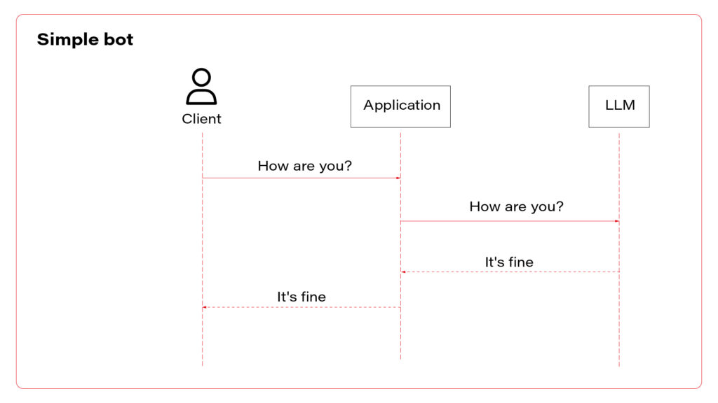 AI-Driven Personal Assistants