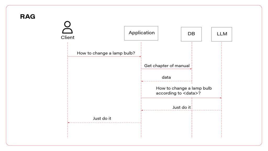 RAG Virtual Assitant