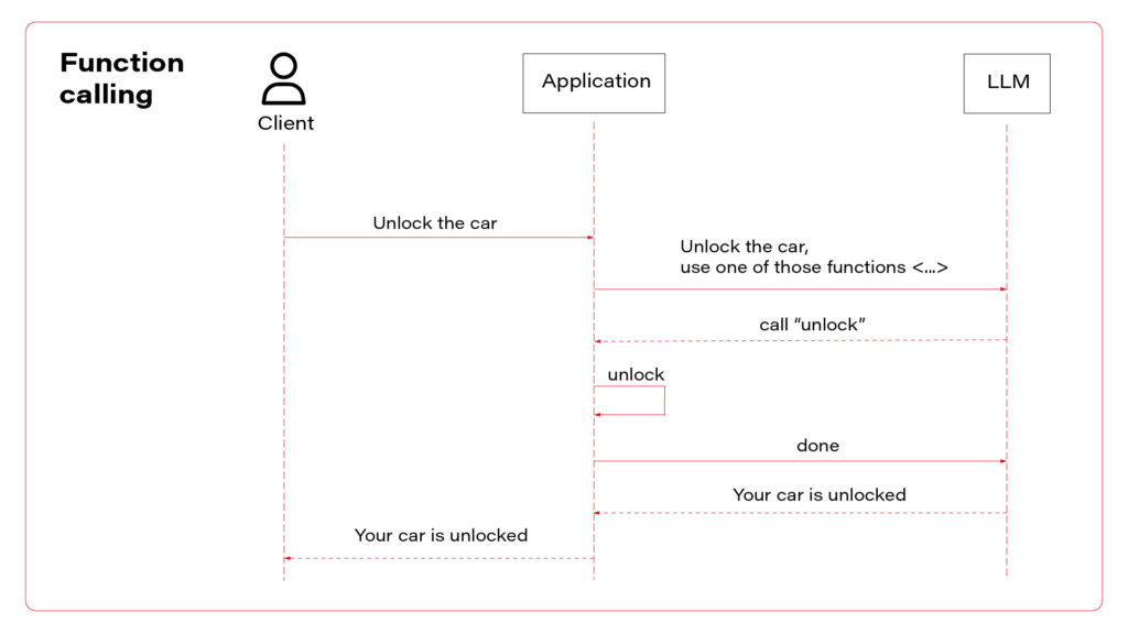 Function calling GenAi Chatbot