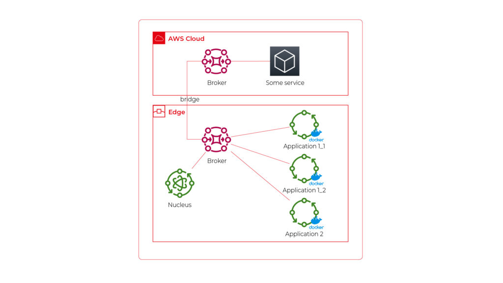 Run a Docker container