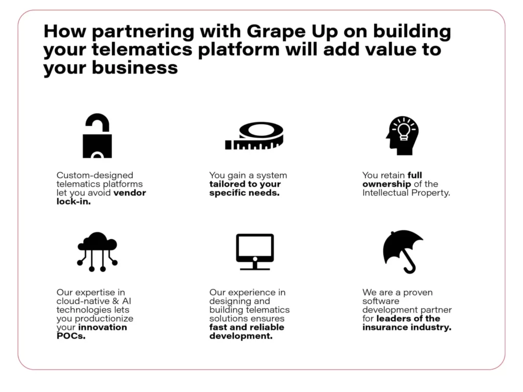 Telematics technology and the future of the automotive industry 