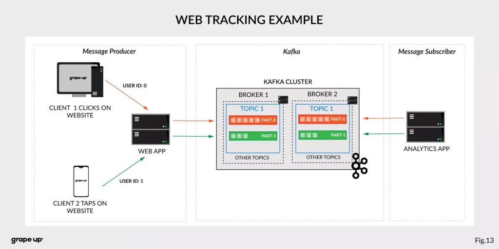 web tracking