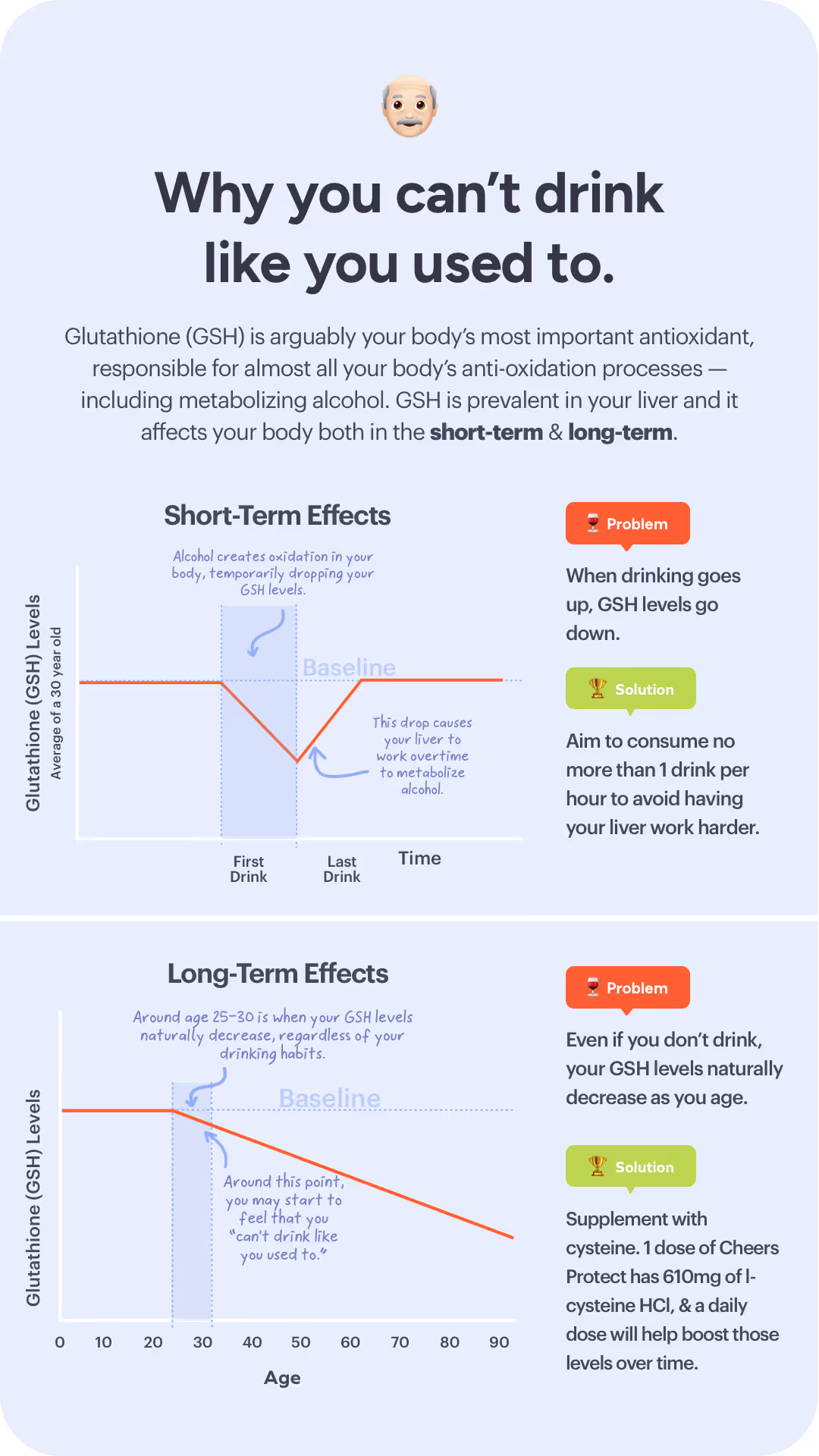 glutathione drink smarter card