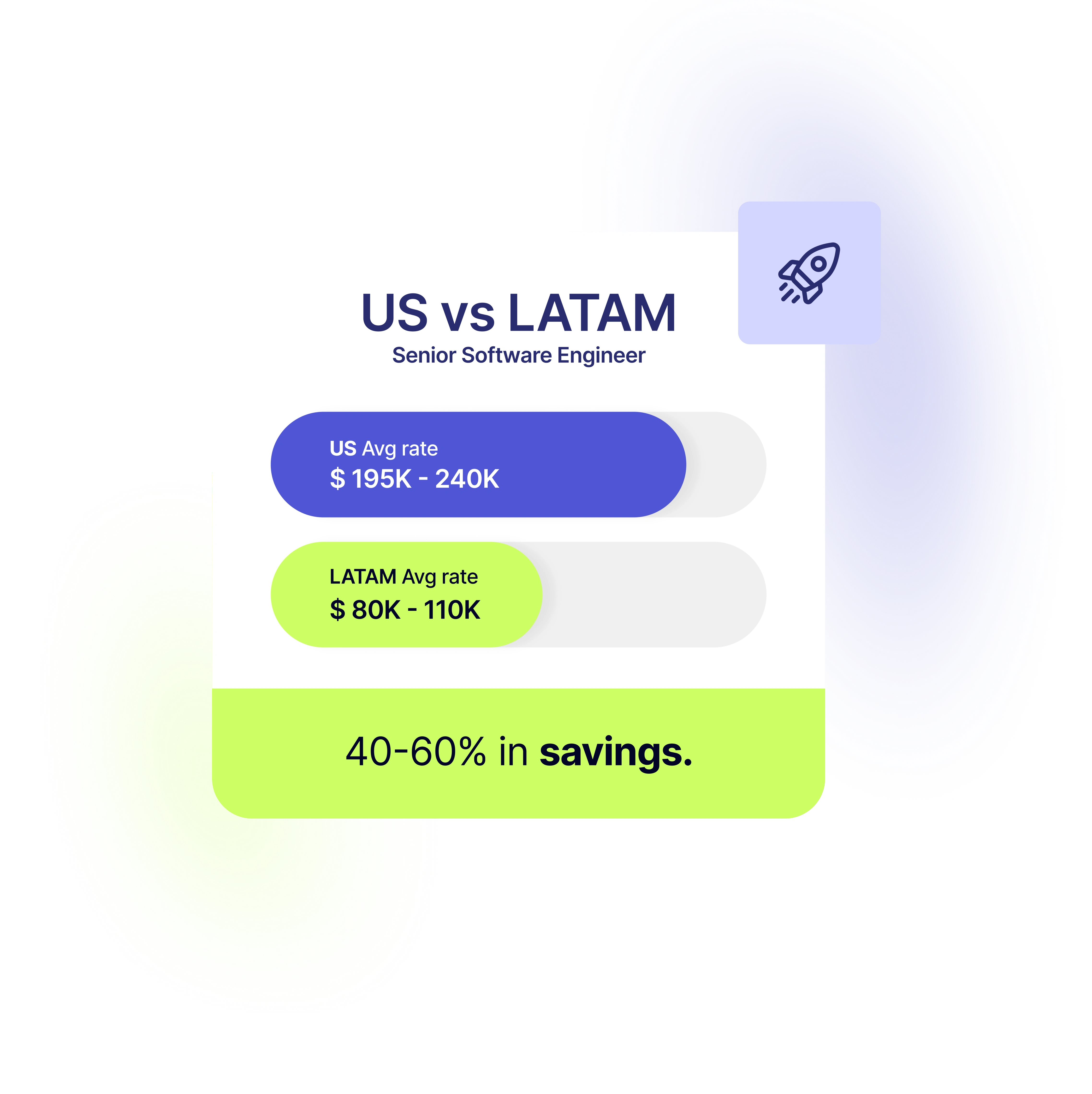 US vs LATAM average cost - 40-60% in savings. Devlane.