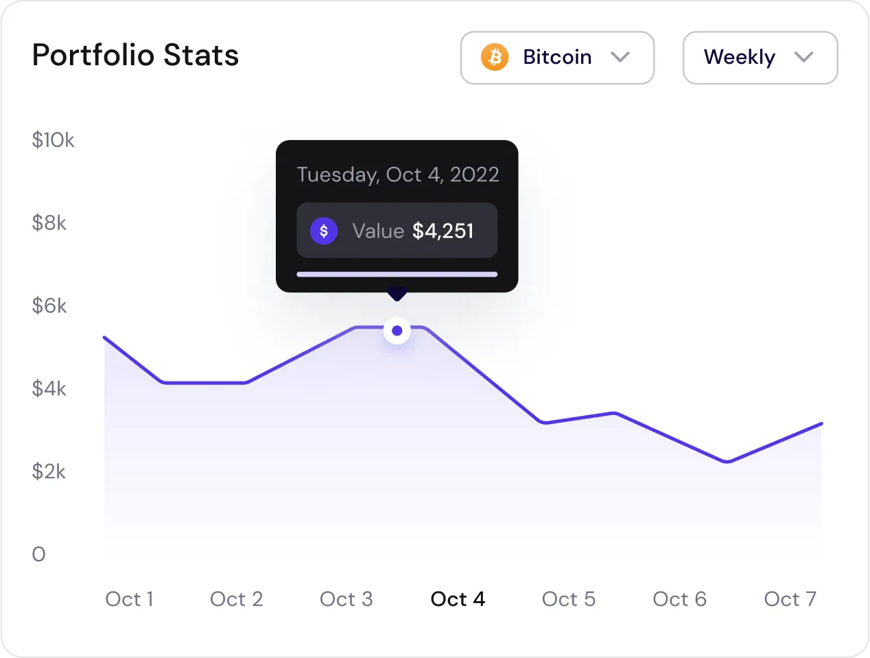 Cryptozy Assets - Portofolio Stats