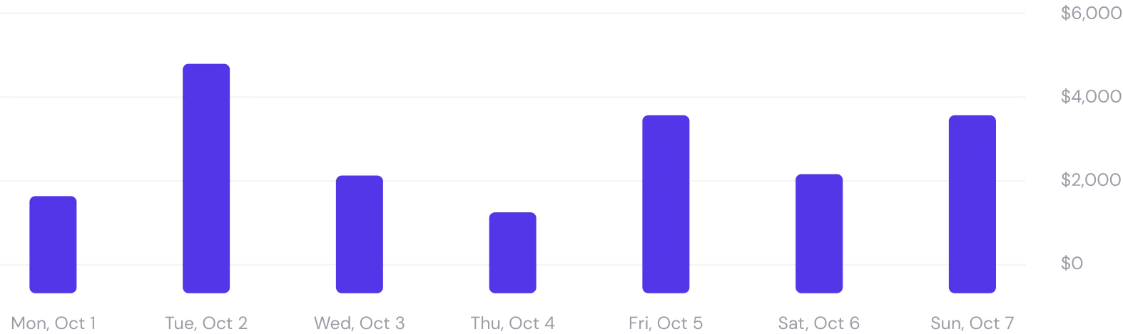 Cryptozy Assets - Trading Chart