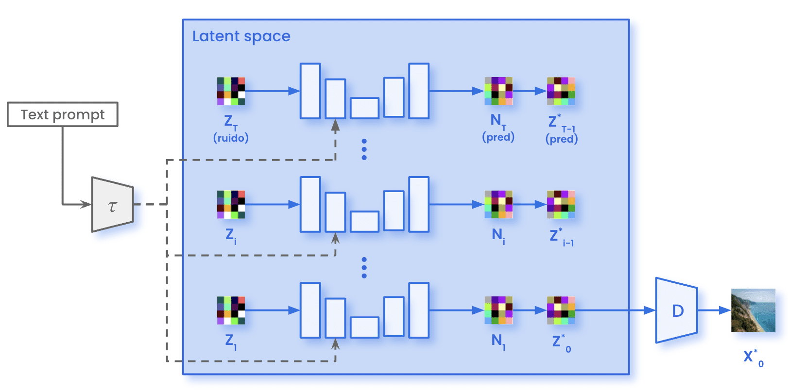 Stable DIffusion while sampling