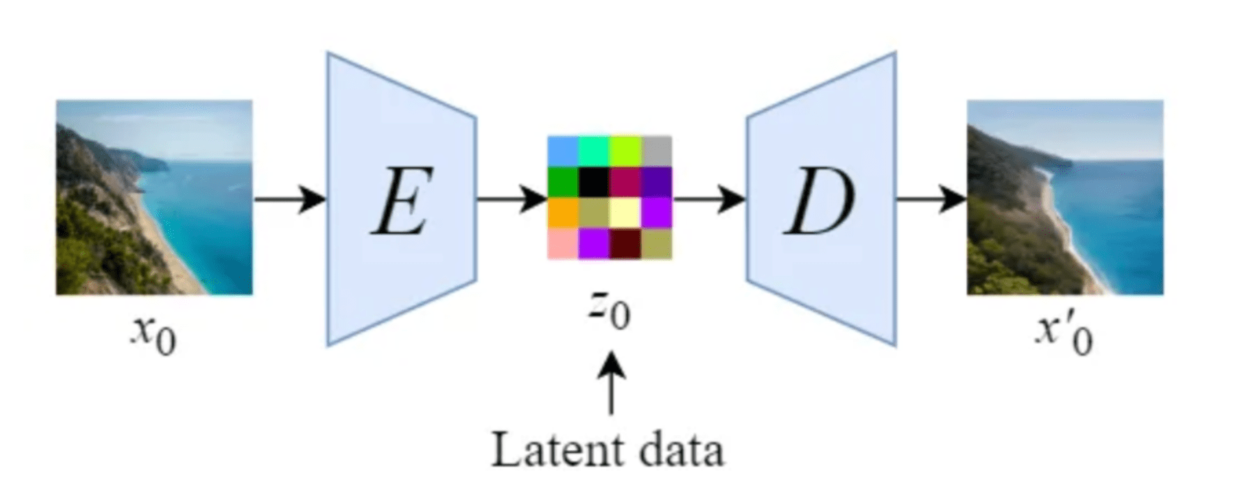 Stable Diffusion autoencoder