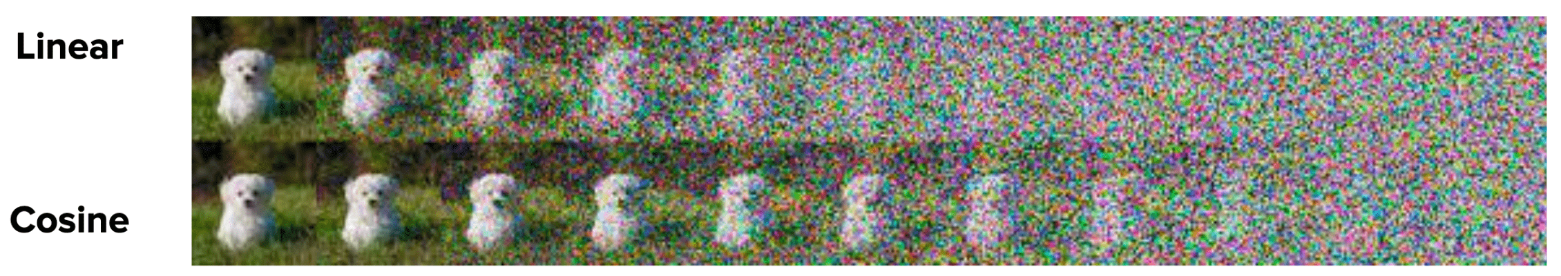 Diffusion schedulers