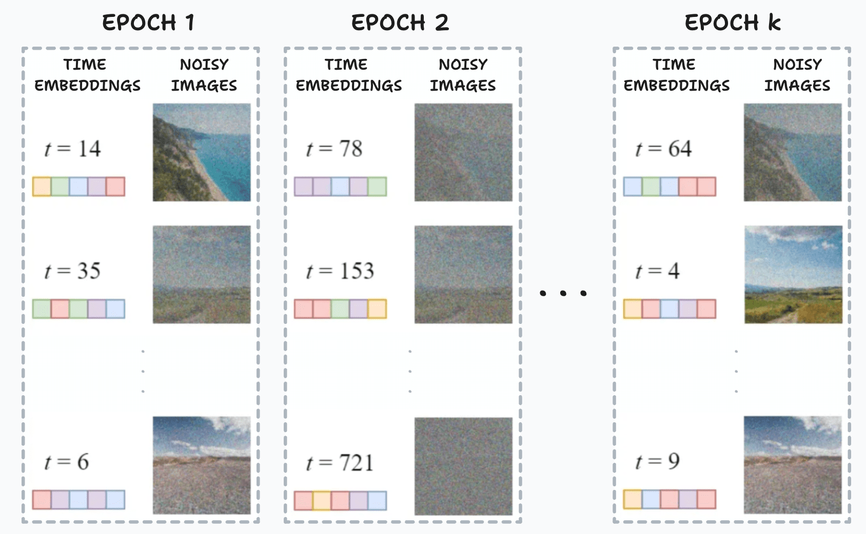 Training batches per epoch