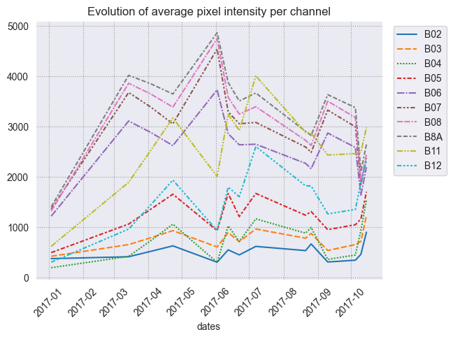 crop_spectrogram_time_series