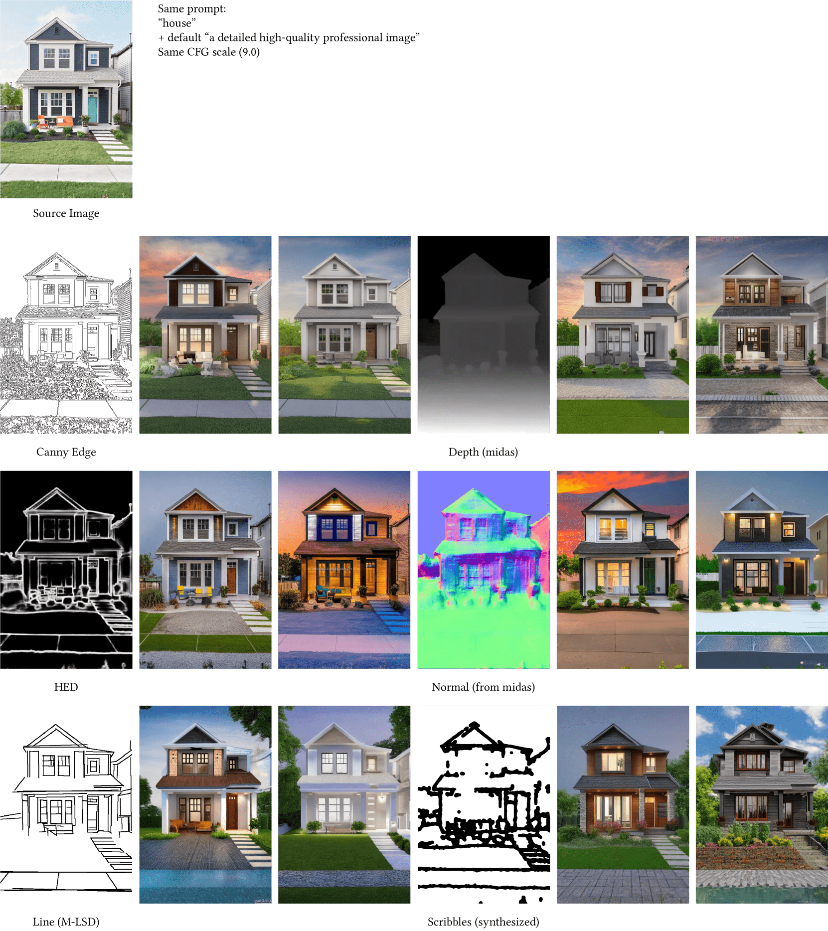 ControlNet guiding options
