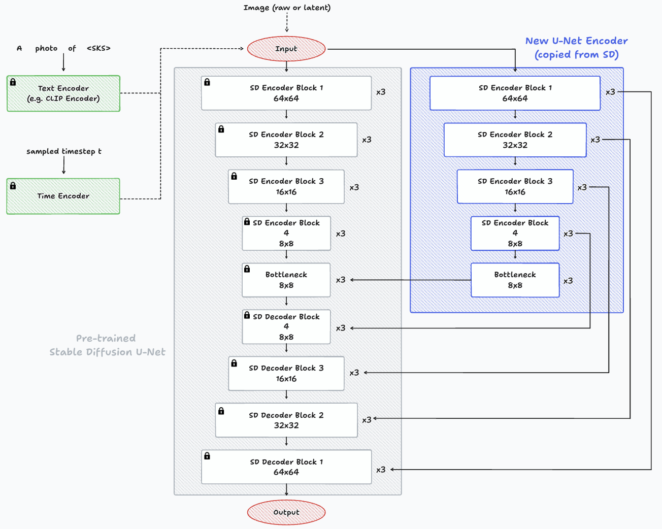 HyperNetworks architecture
