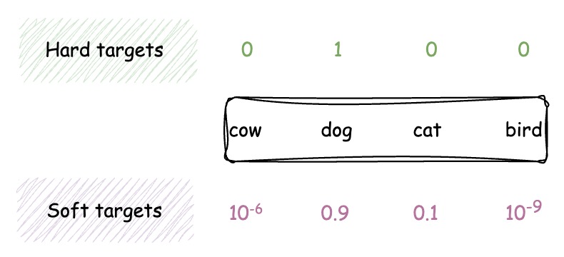 example image classification