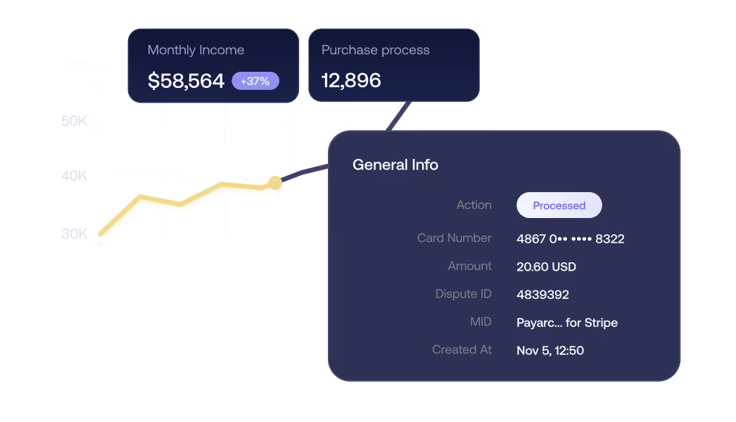 Increase authorization rate
