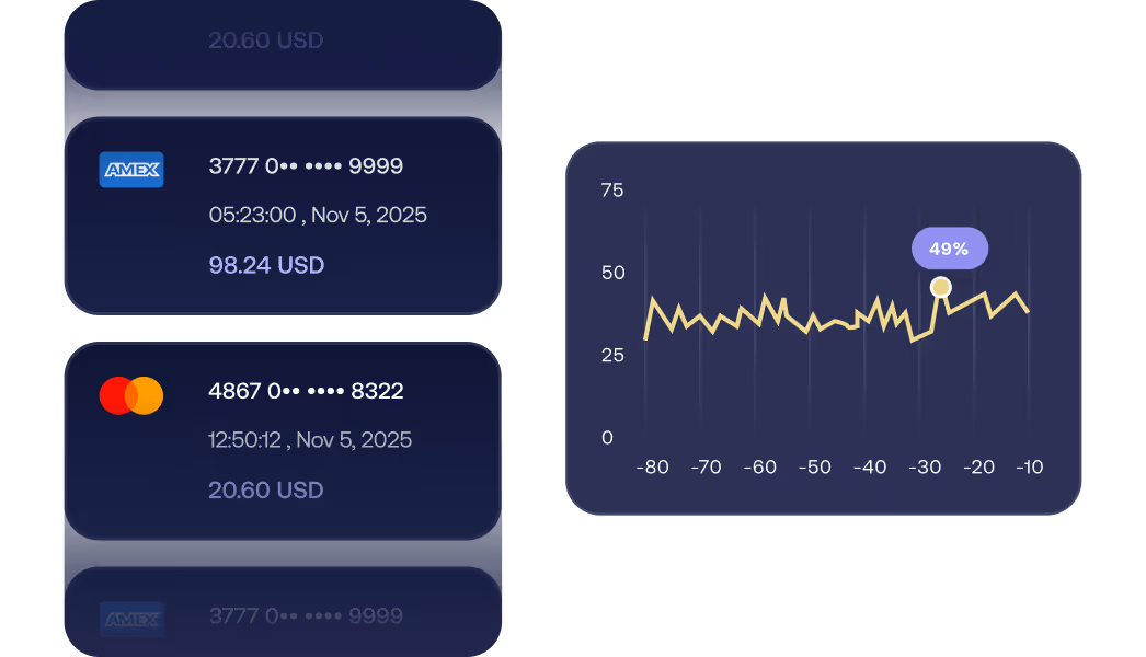 Real-time intelligence