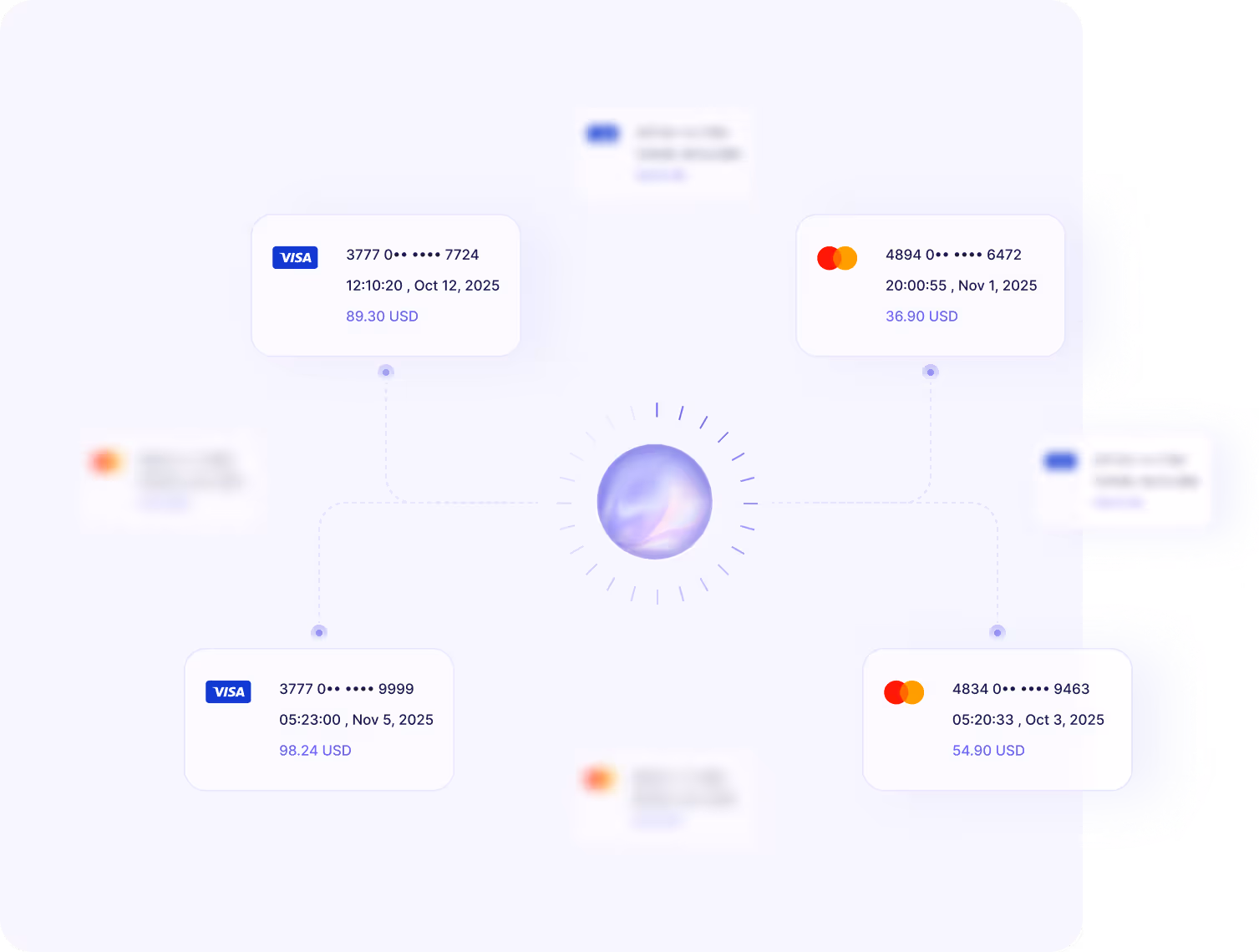 Retries optimized for success