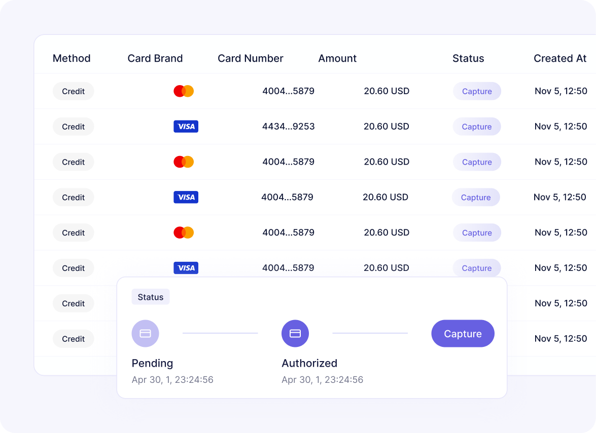 Paymend dashboard risk management