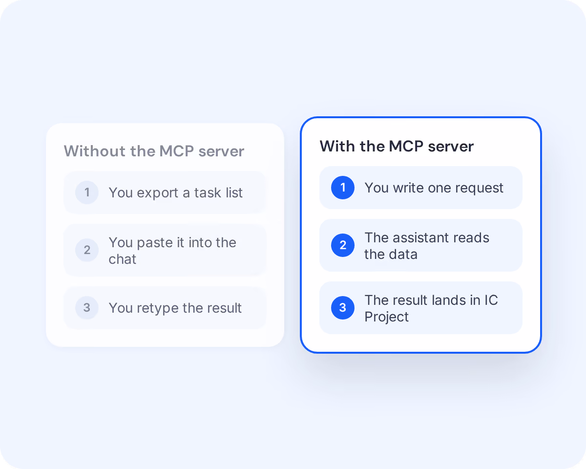 Working with AI without and with the MCP server