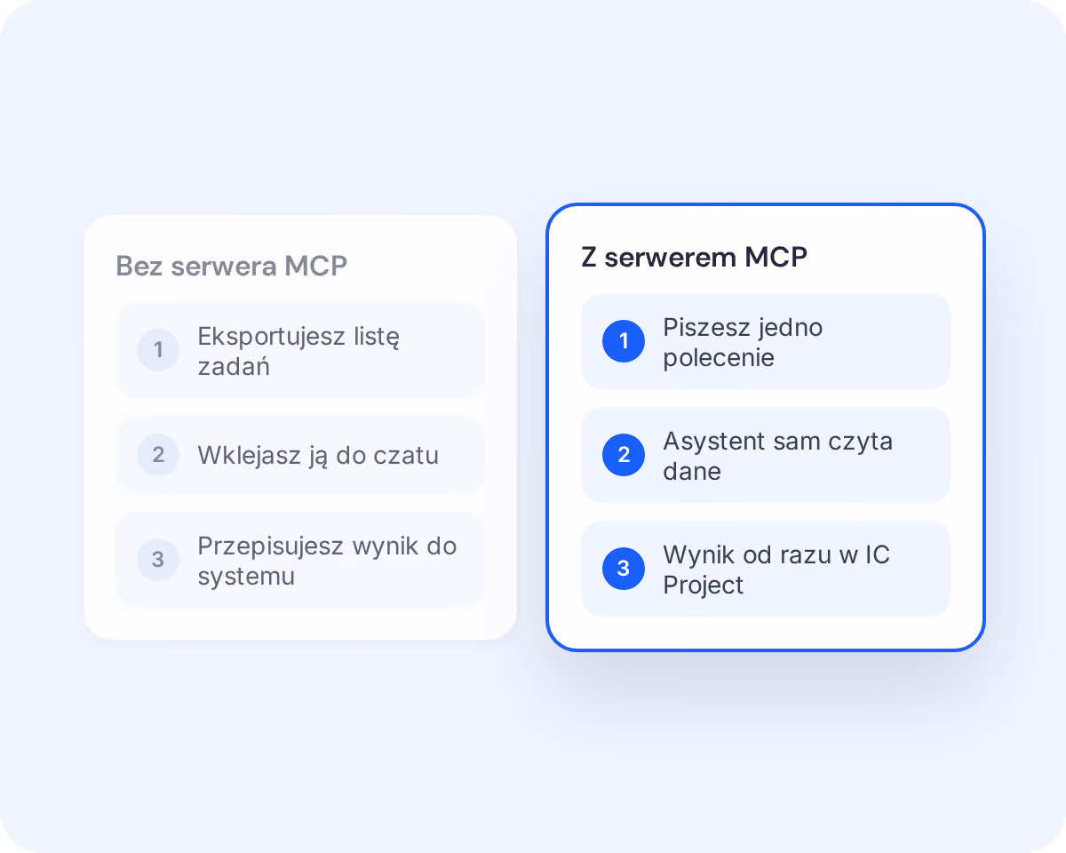 Porównanie pracy z AI bez serwera MCP i z serwerem MCP