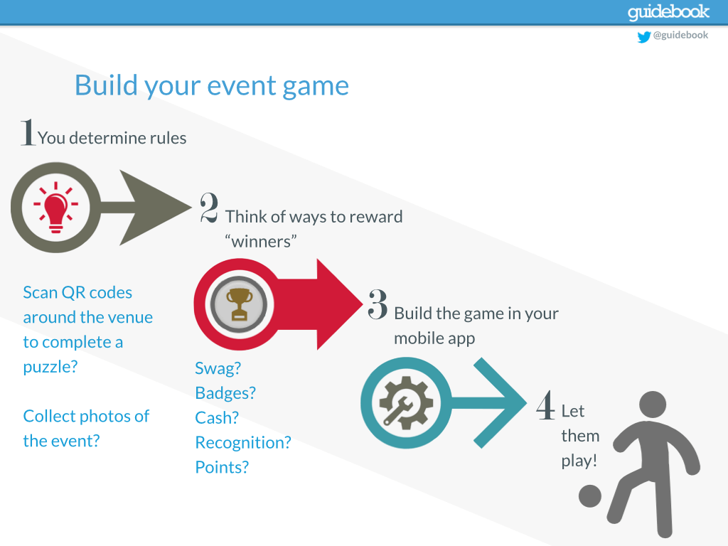 Tech tools for events gamification