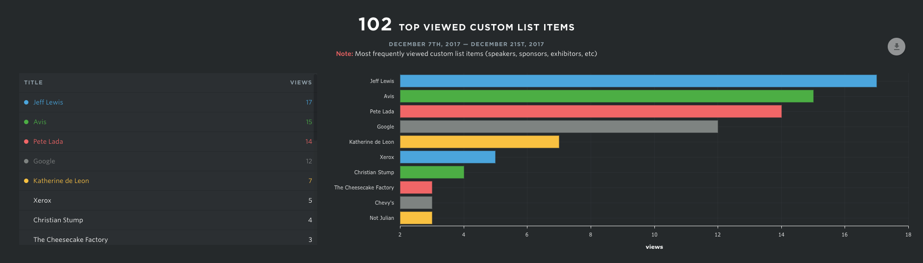guidebook metrics top viewed custom lists