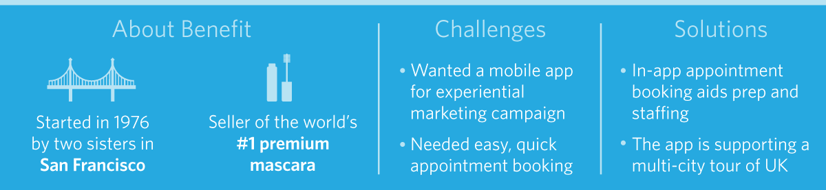 benefit-case-study-facts