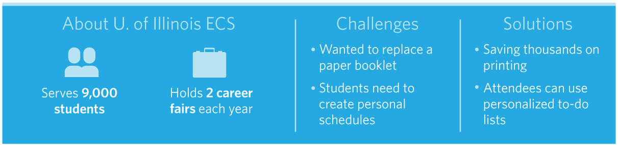 Benefits of a career fair app