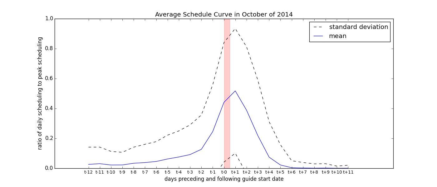 Avg_Scheduling_Curve