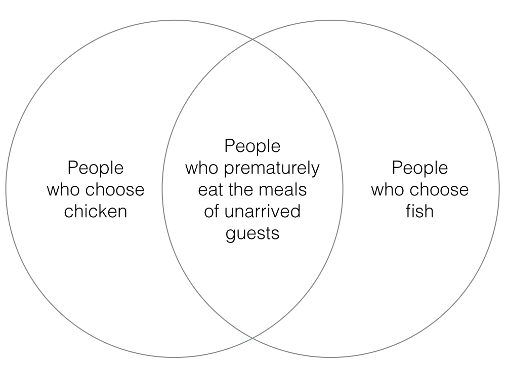 ou know you are an event planner chicken vs fish