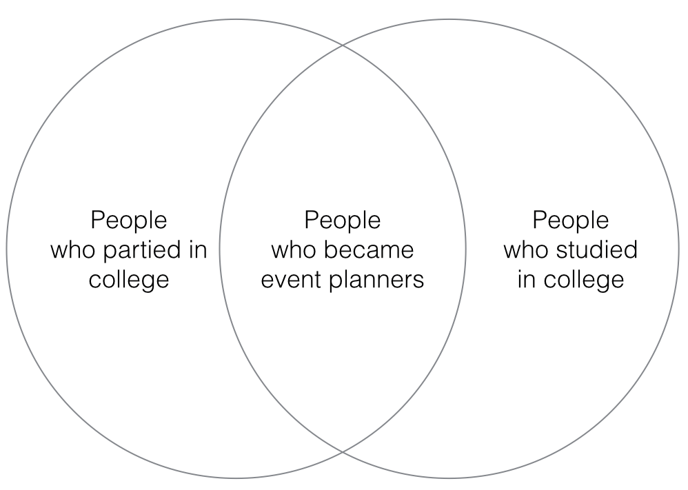 partying event planners