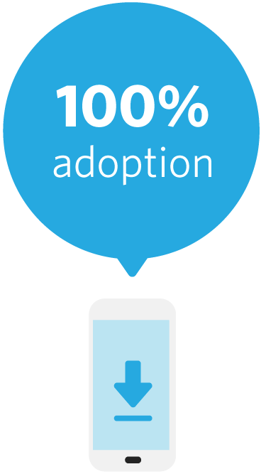 AIE-adoption