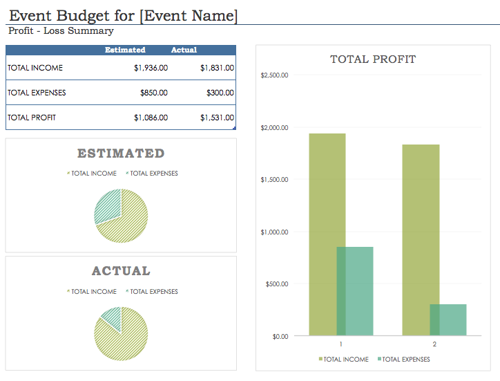 great event budget template 