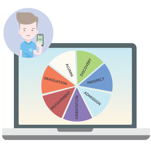 guidebook edu student lifecycle webinar student affairs and mobile tech