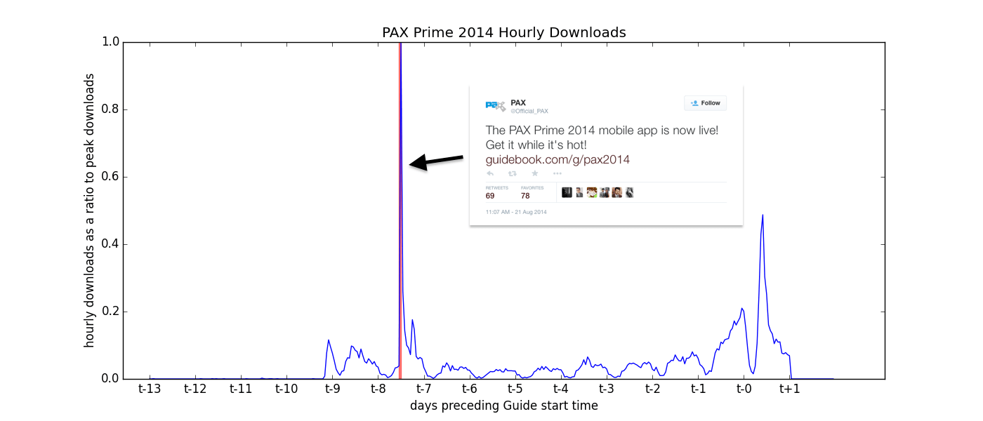 pax_prime_hourly_downs_tweet