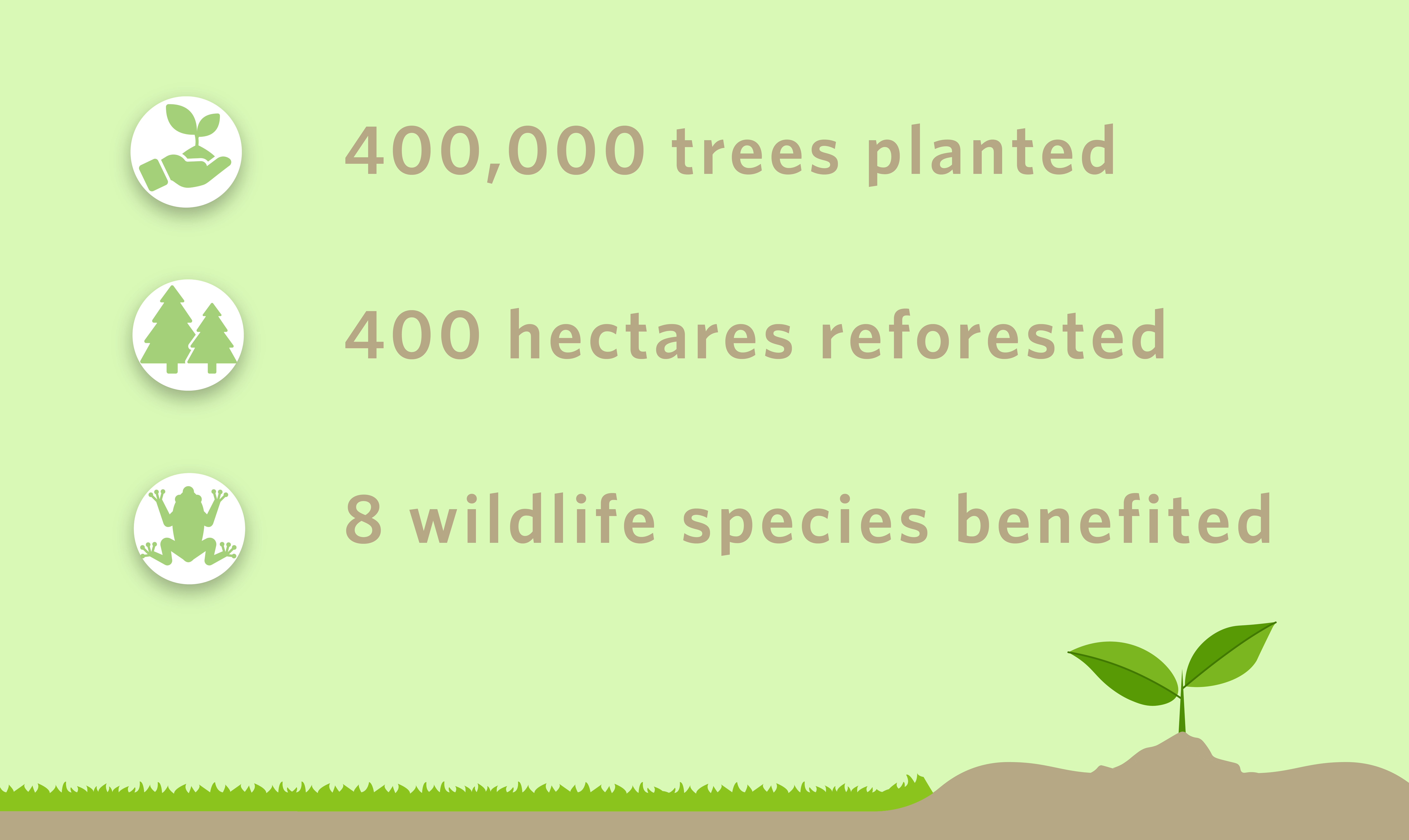 build an app plant a tree