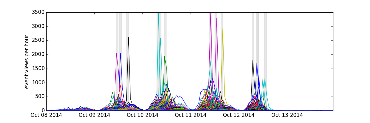 all_views_push_overlay