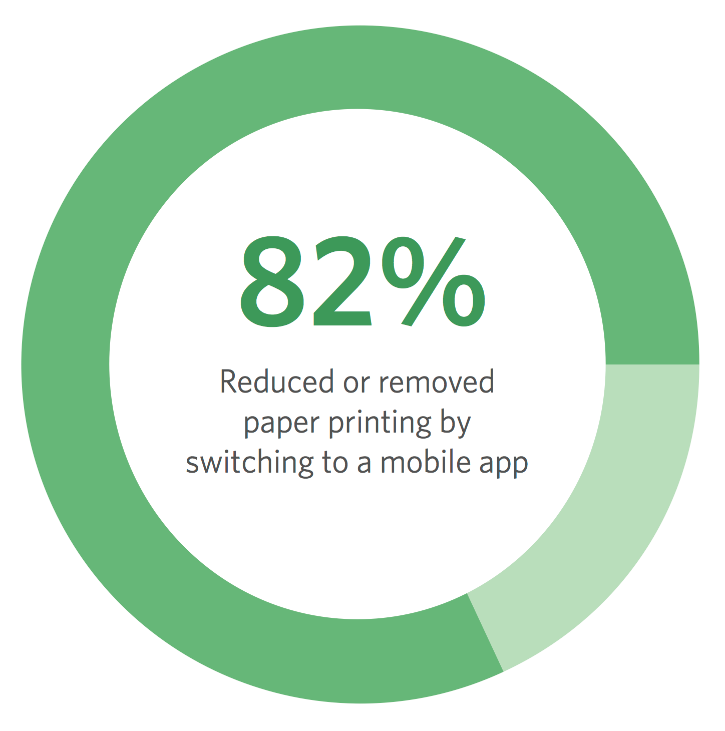 no more event printing costs