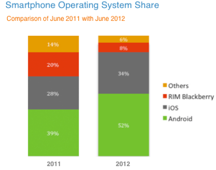 smartphone operating share event apps for iphone