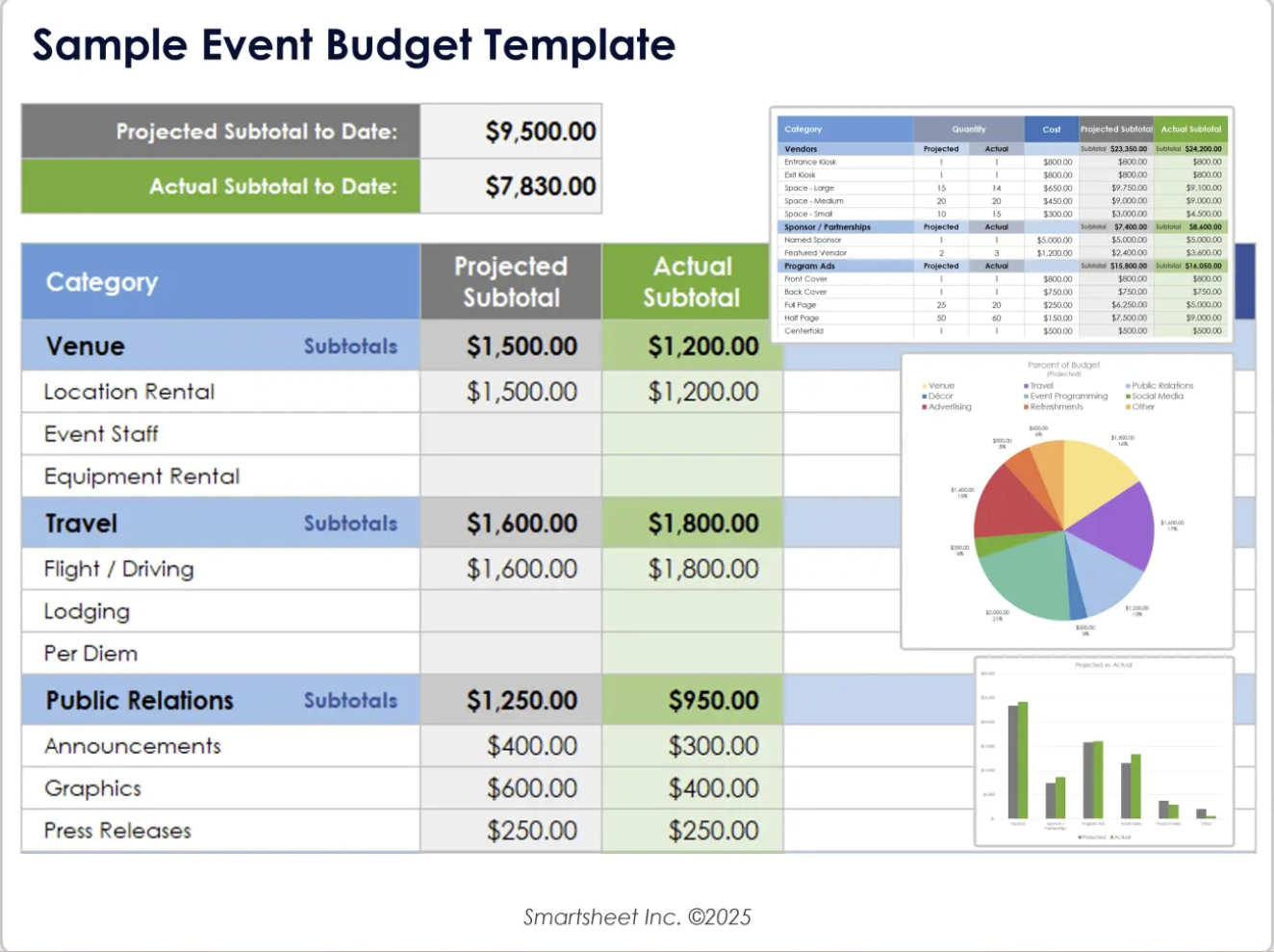 screenshot of Smartsheet's event budget template