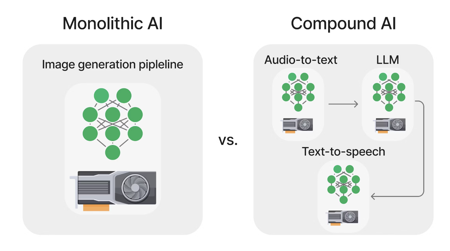 how do AI agents work