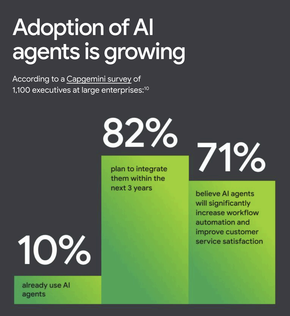AI trends
