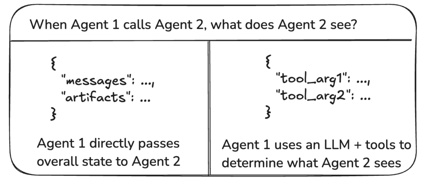 multi agent systems