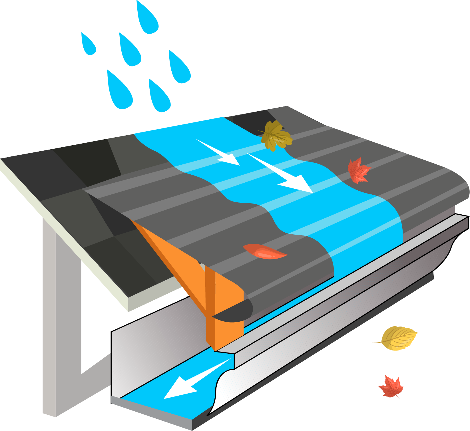 Gutter system with water flow, arrows, and autumn leaves