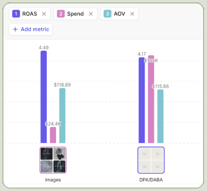 Paid Media insights expanded