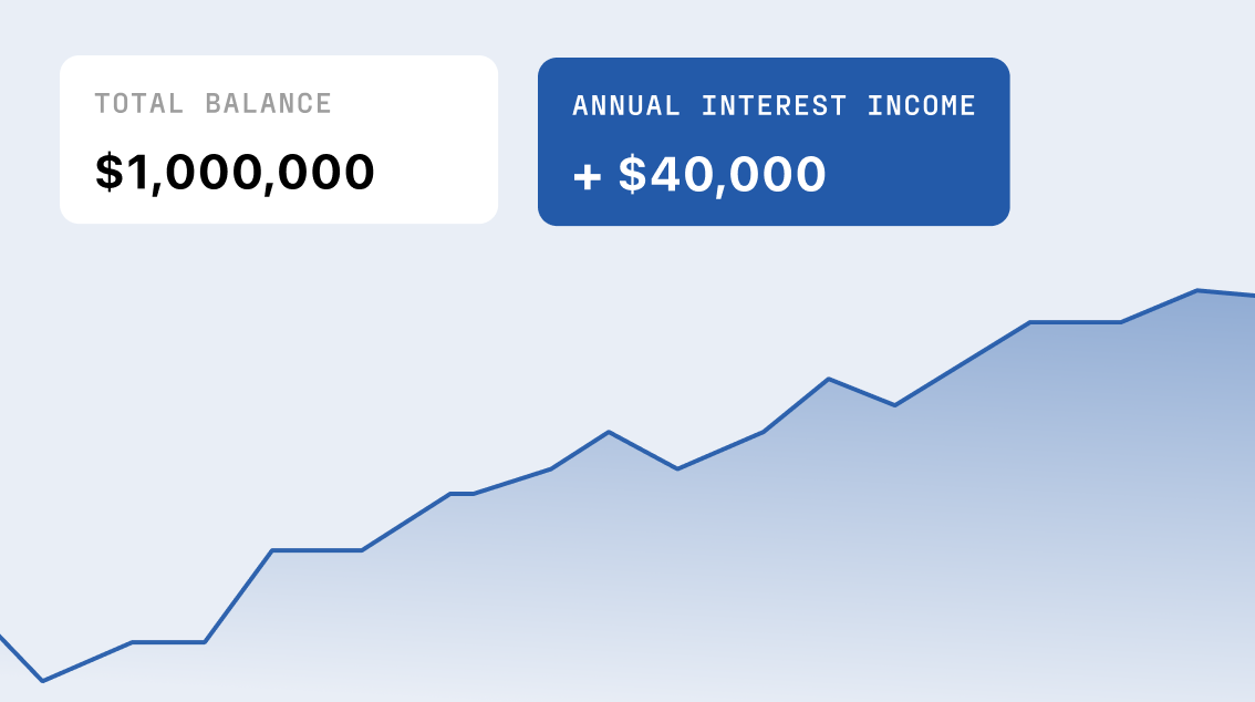 NIDIA investment graph showing $1M balance with steady annual interest income growth