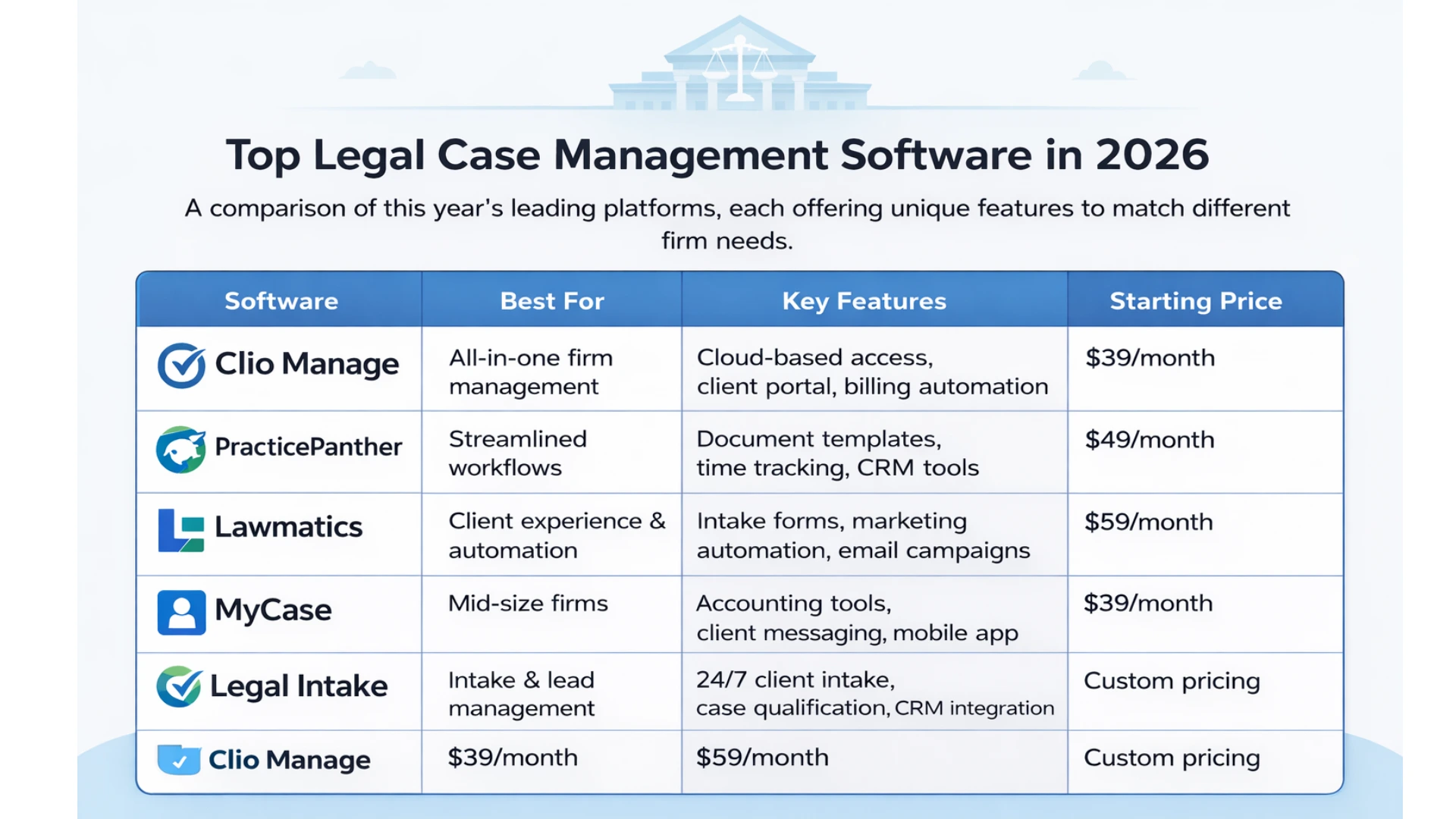 Top Legal Case Management Software