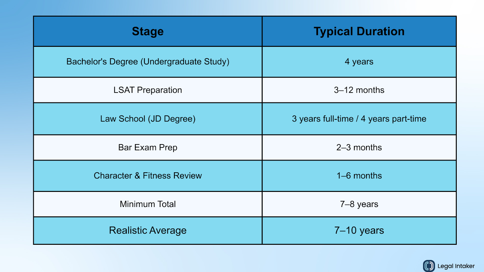 the full lawyer timeline