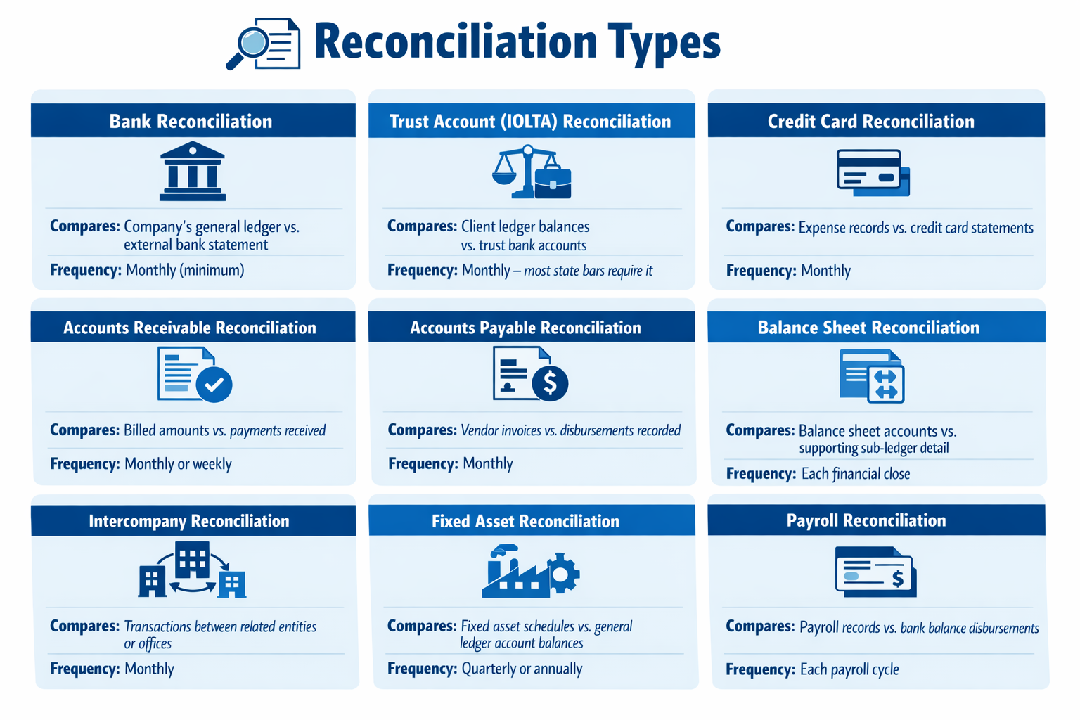 types o account reconciliation ever law firms should know