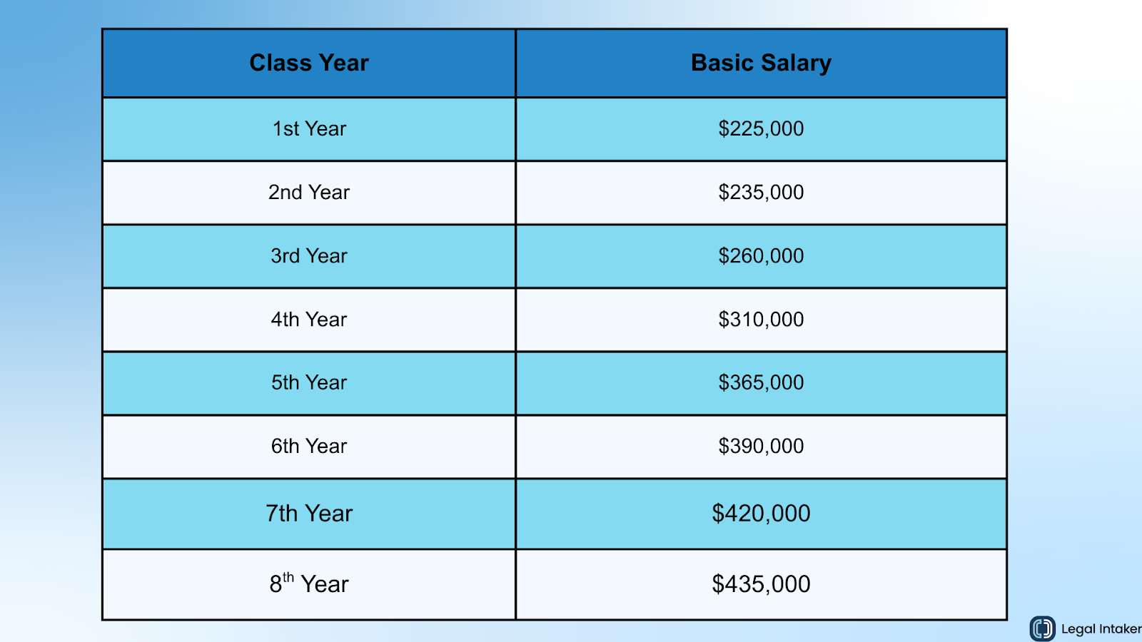 The Cravath Scale: 2024–2025